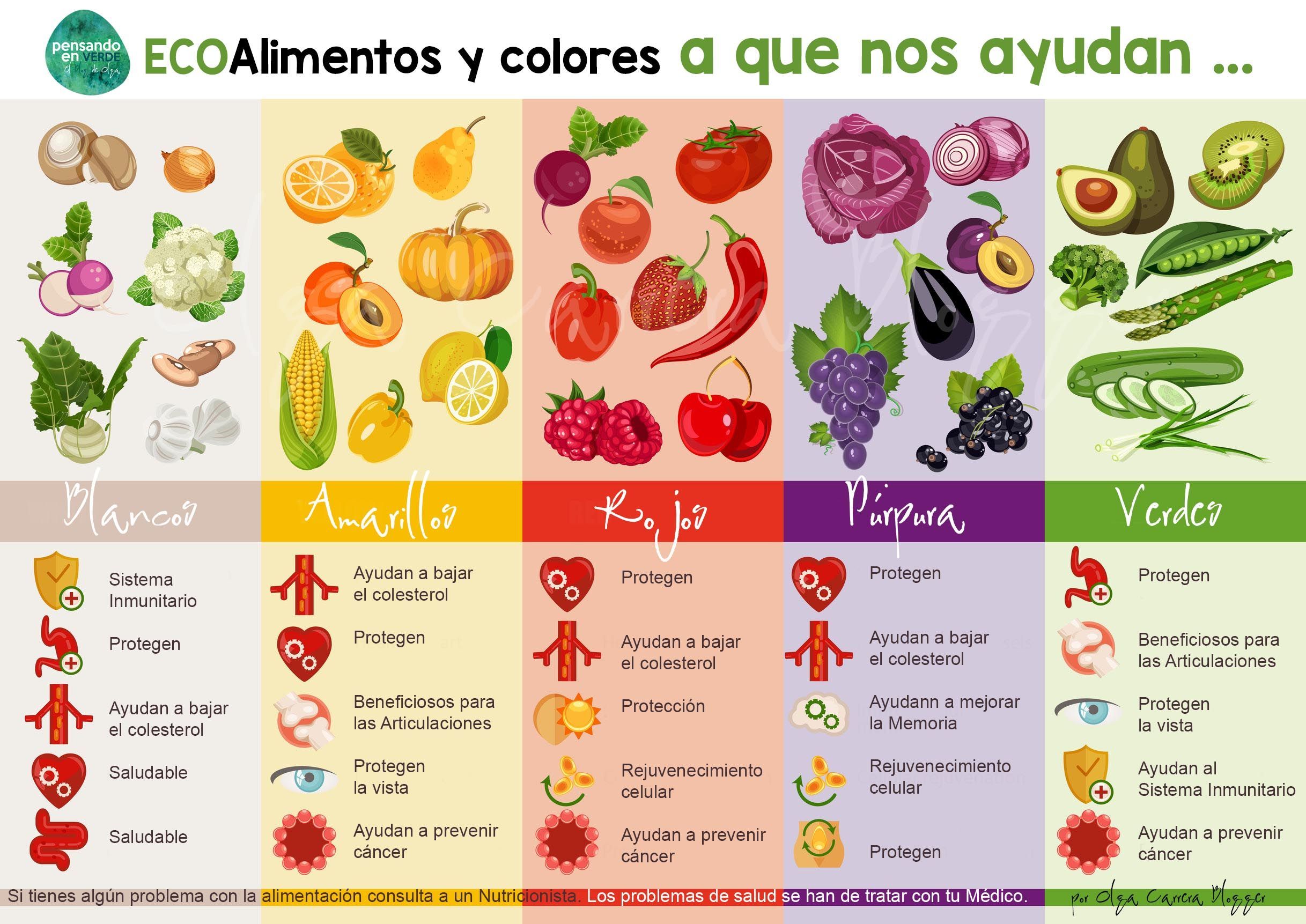 colchón dominio Competencia Los alimentos y sus colores | Las Hortalizas del Valle